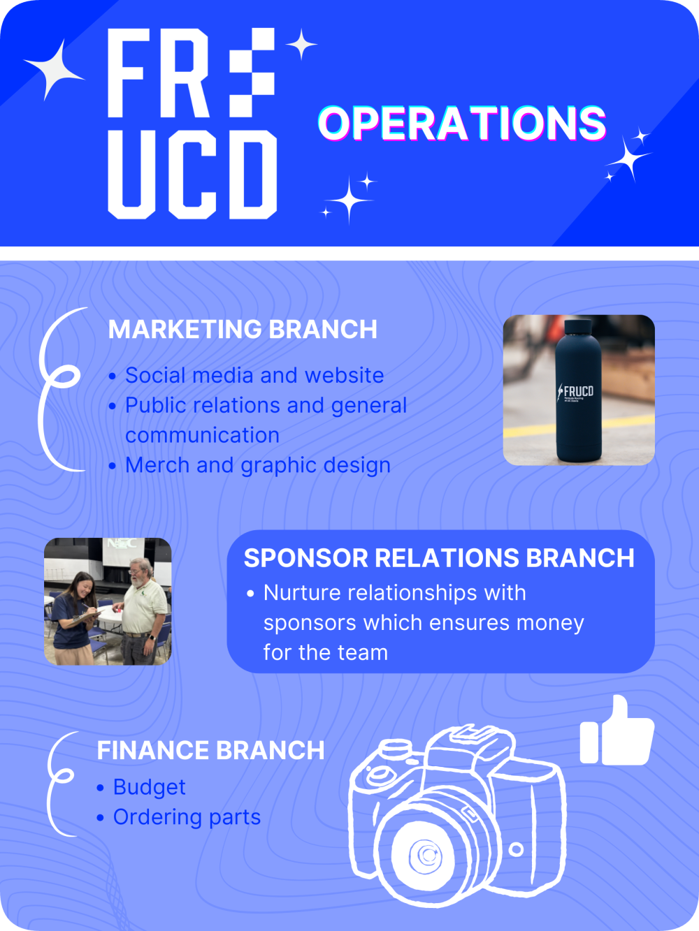 Operations poster