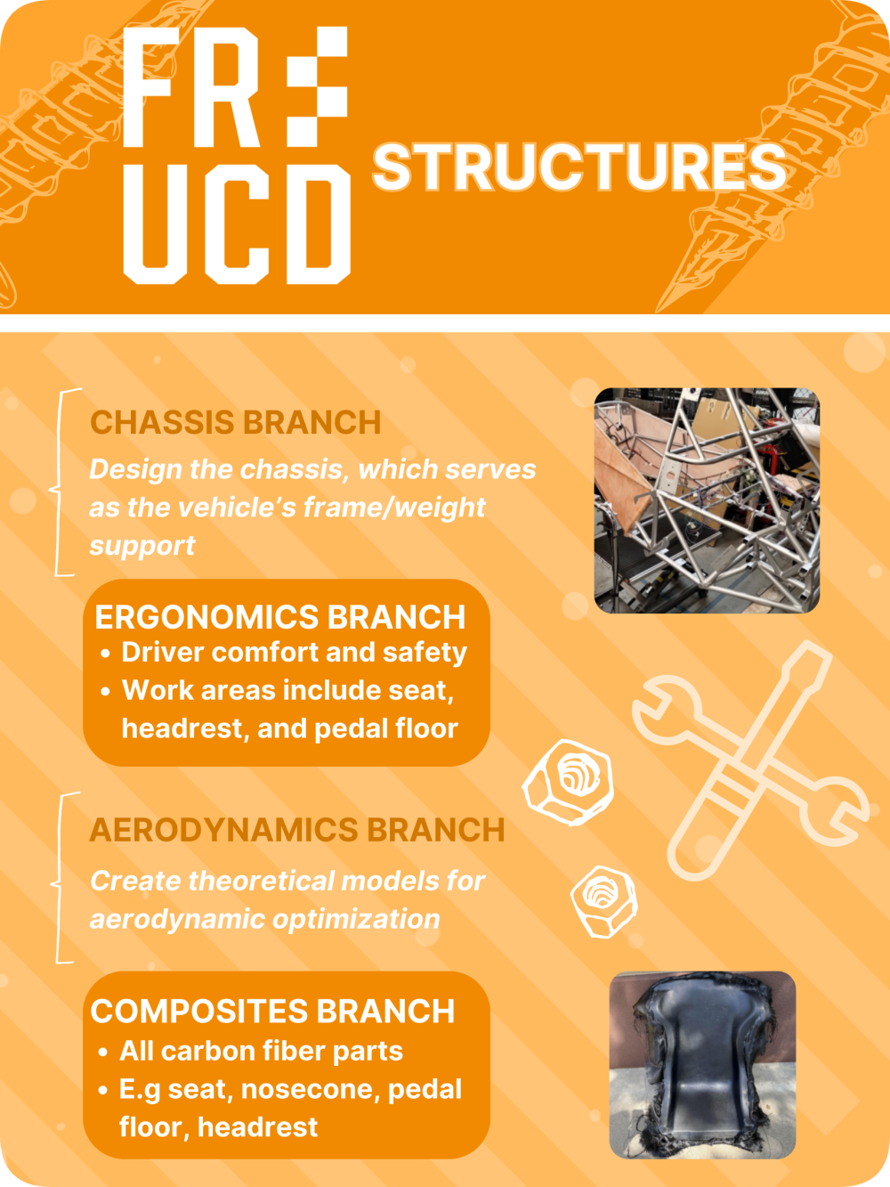 Structures Poster
